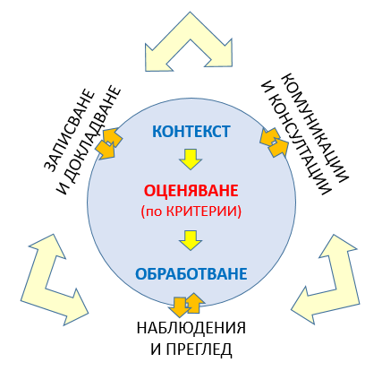 iso 31000